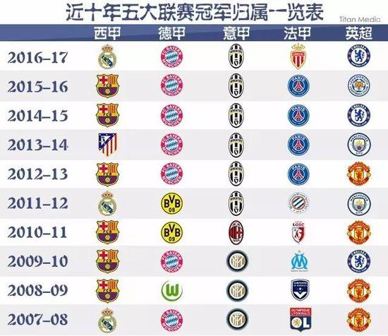 的加入无疑
